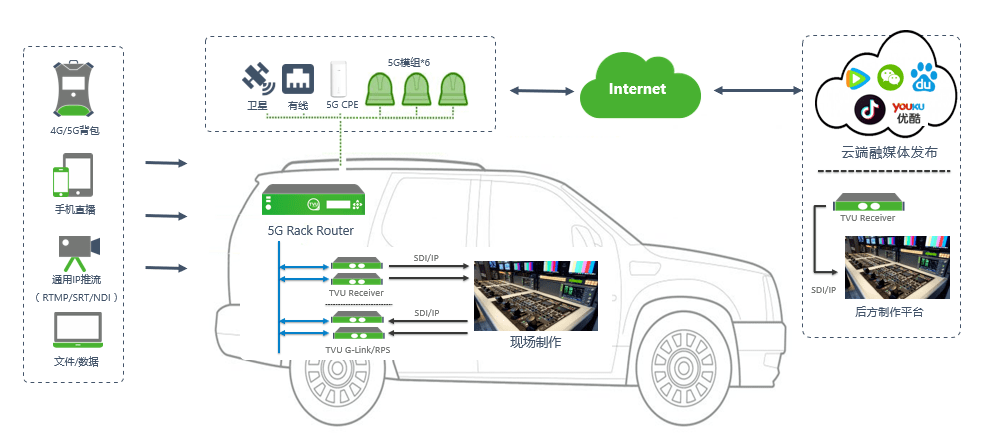 【重磅官宣】TVU超级5G多网聚合路由器全球首发！