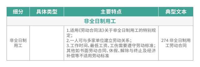 劳动关系、劳务关系、雇佣关系,各类用工模式的特点及辨析-搜狐大视野-搜狐新闻