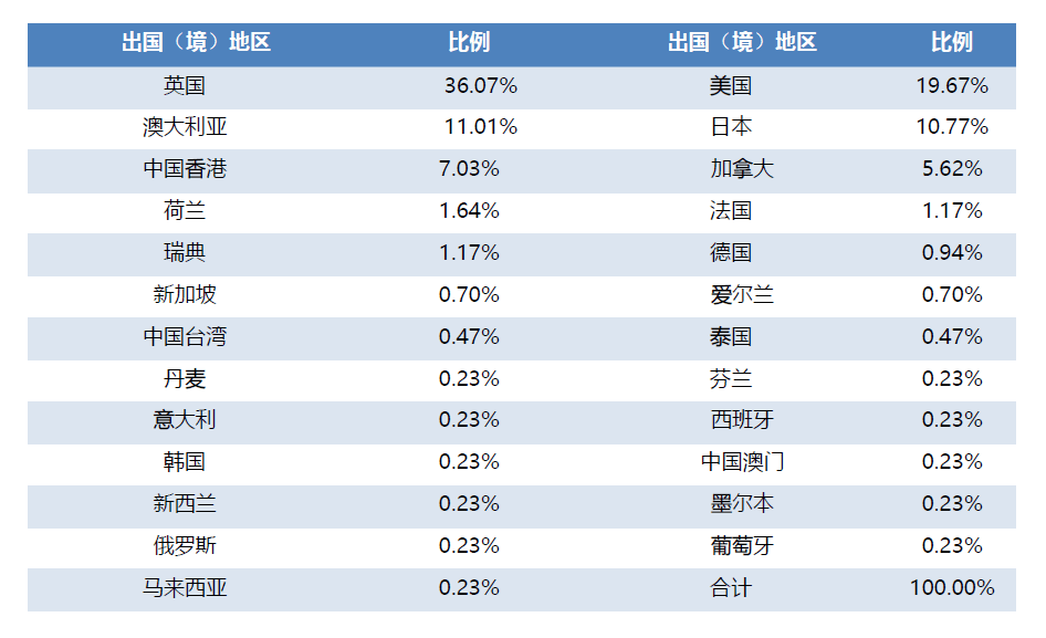 世界本科排名_广东各市本科率排名(3)
