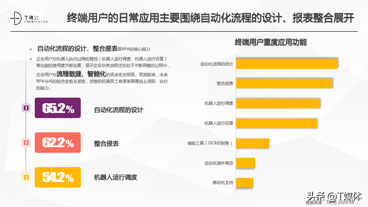 2020中国RPA指数测评报告|T研究(图12)