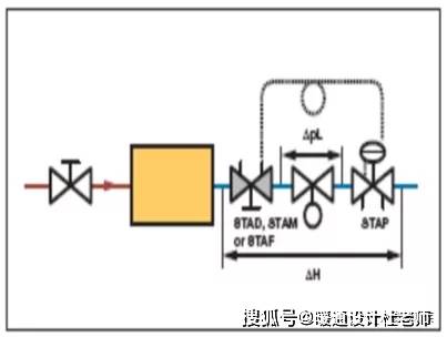 暖通空调水系统中常用的阀门有哪些图文讲解各种调节阀应用方法