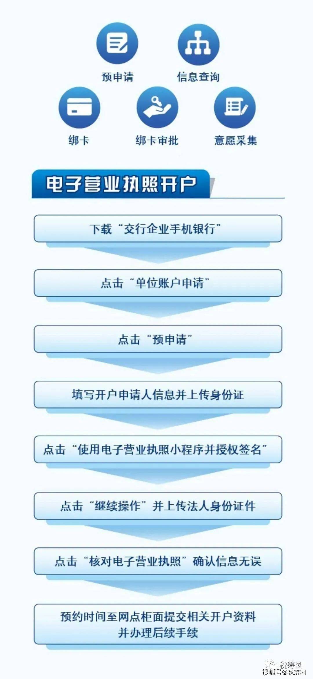 即日起企業可以使用電子營業執照和電子印章辦理銀行開戶