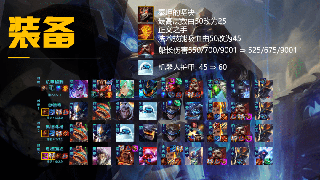 云顶之弈1016b一图上钻最平衡版本s级阵容仅剩一个