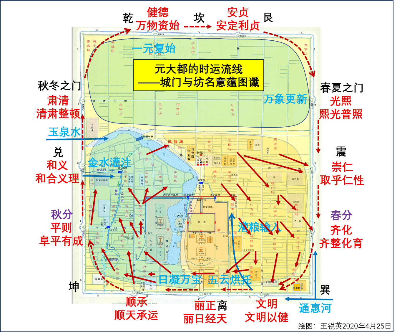 元大都时运——生生不息太极图象(四)_中轴线
