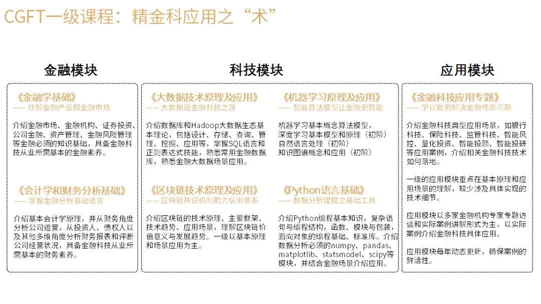 cgft读书会想成为智能风控领域的香饽饽吗快来听听行业专家怎么说