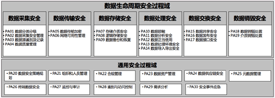 模型|《数据安全能力成熟度模型》实践指南02：数据采集管理