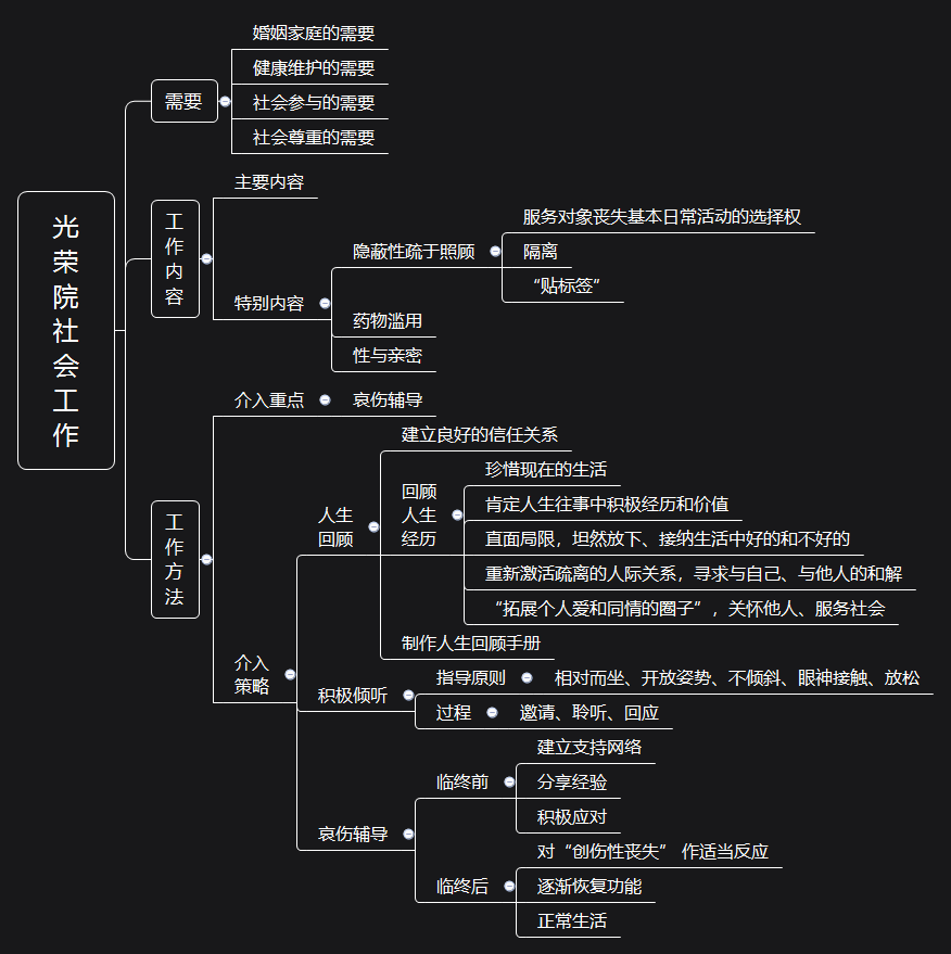 轻松理清社工考试知识点——初级社会工作实务思维导图