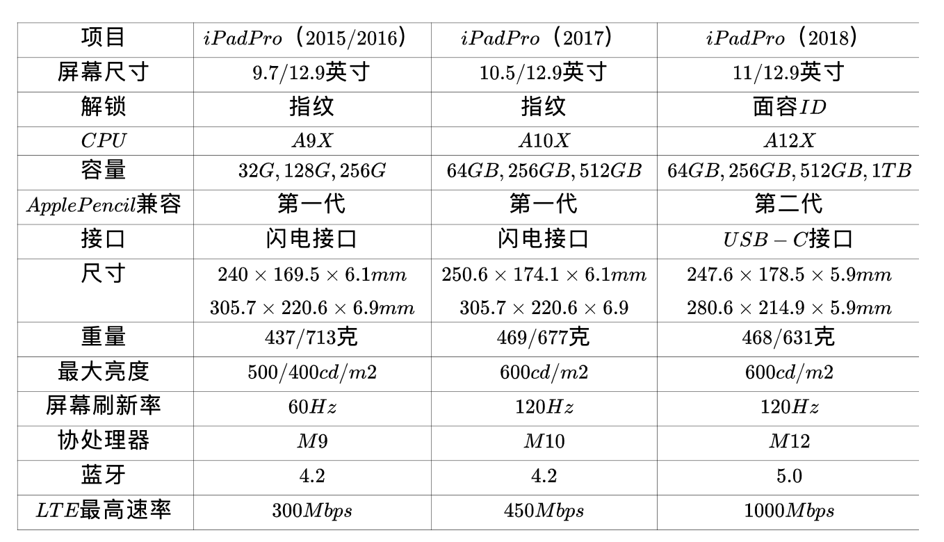 平板大小对比尺寸大小图片