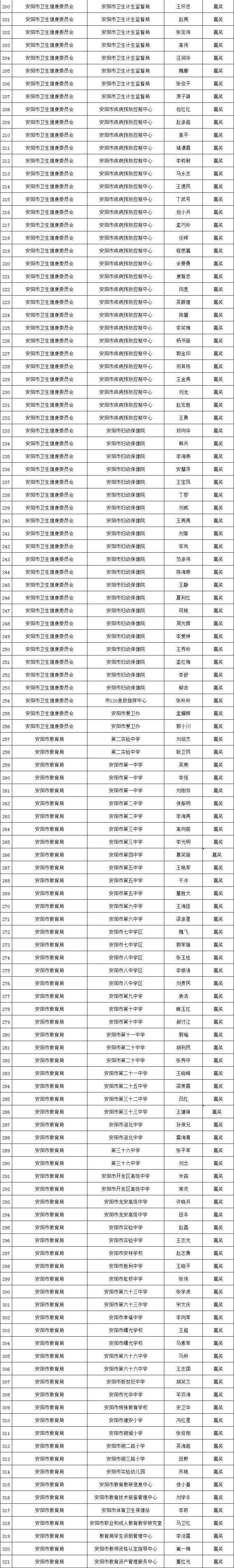 安阳拟对这些集体和个人进行奖励!