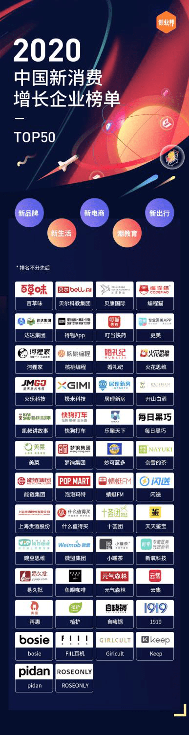 十荟团荣登2020中国新消费增长企业TOP50榜单，成唯一上榜社区团购平台