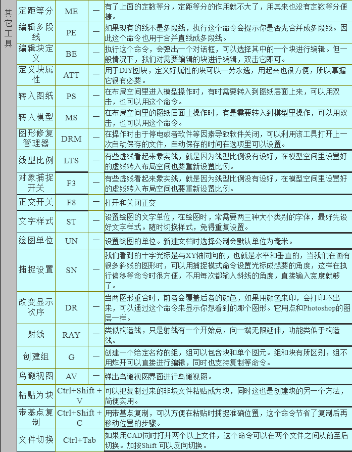 第一節:autocad基礎知識與快捷鍵命令表格!