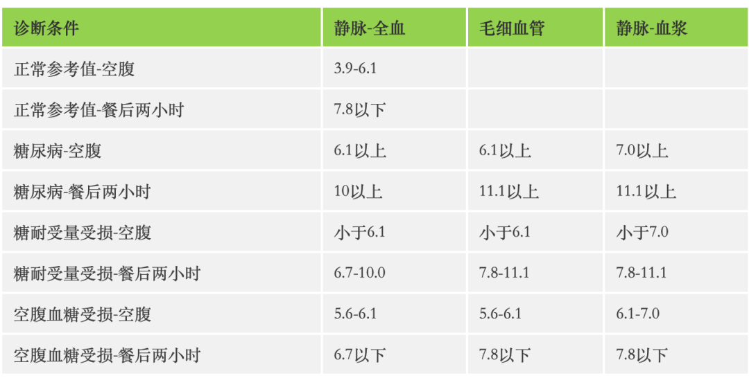 各年齡段血壓血糖血脂尿酸對照表