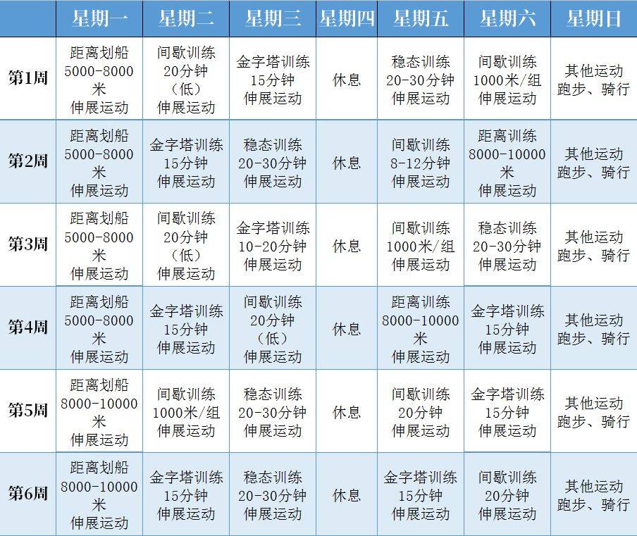 用划船機減肥需要注意些什麼制定一個健身計劃就成功了一半