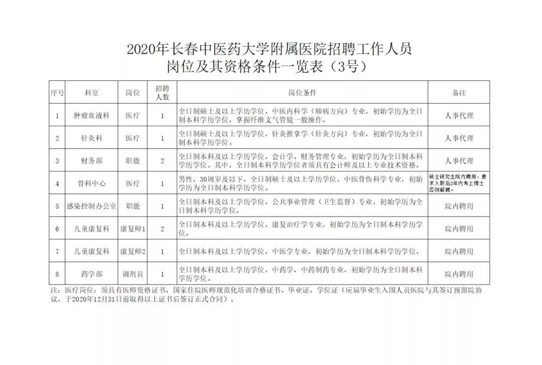 长春市医院招聘(长春市医院招聘信息网2023)