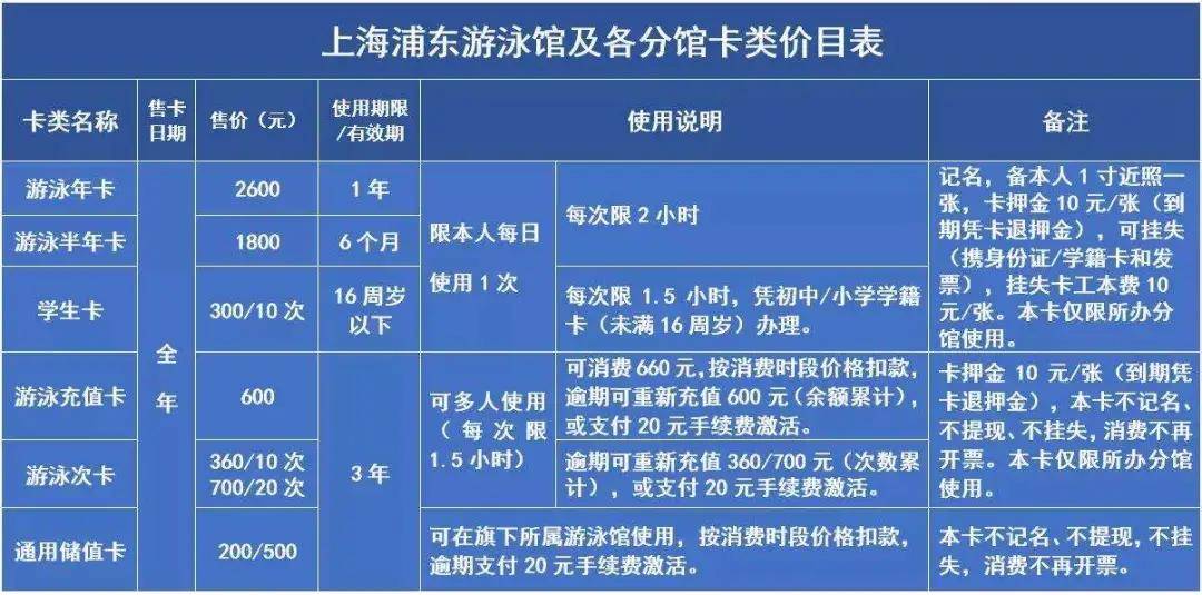 恢復非夏季開放時間!浦東這幾家游泳館的開放時段和價目表快來看