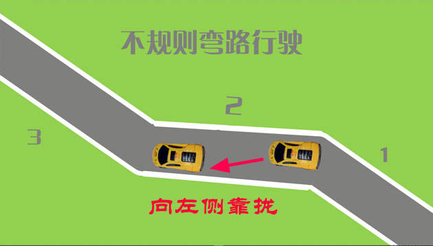 之所以讓車體貼近左側,是為了給第二個彎道預留出轉彎半徑.