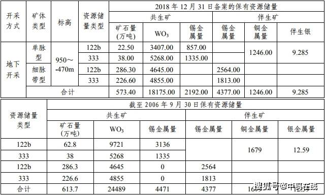 礦區礦石為含鎢錫礦石英脈,礦石結構主要