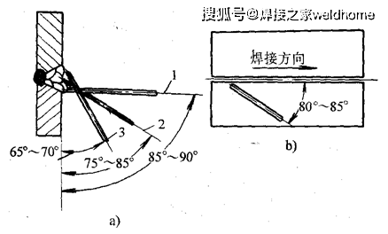 二保焊横焊运丝示意图图片