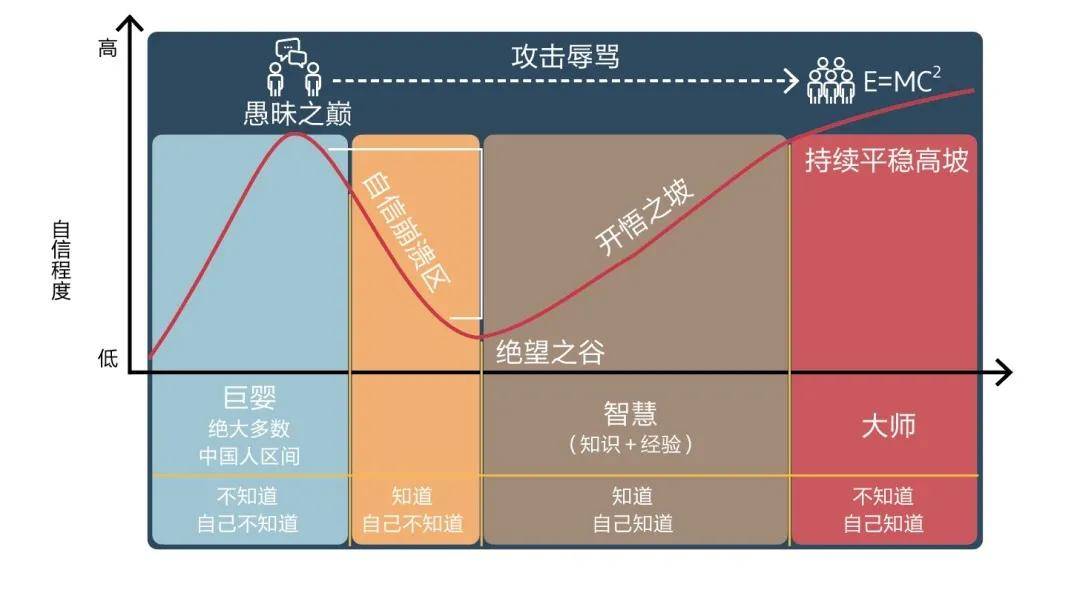 邓宁-克鲁格心理效应图片