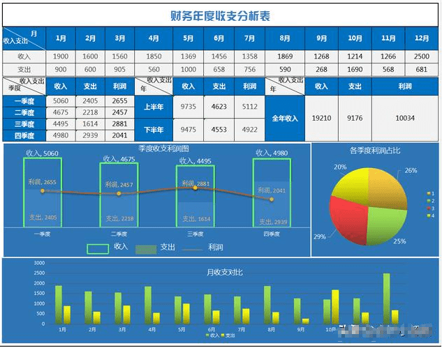 excel中制作"热力地图"竟如此简单,财务分析又多一种图表