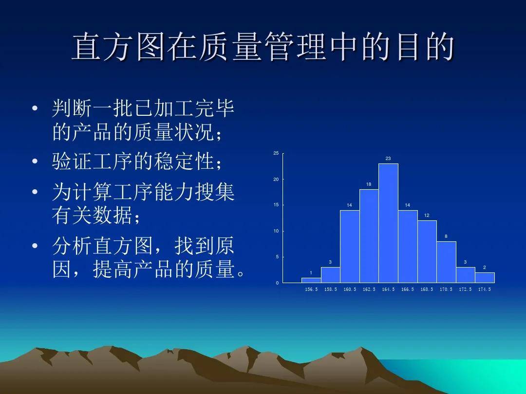 qc七大手法之直方图,柏拉图讲解汇编_质量