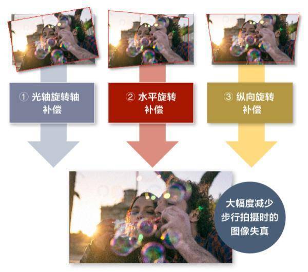 麦田守望者——看XA55记录《成长》的故事