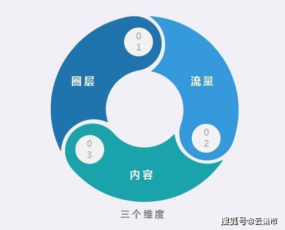 三个维度玩转短视频,实现产品声量销量双丰收