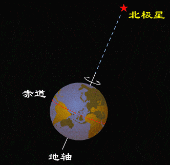 逆袭人生的奇门布局二