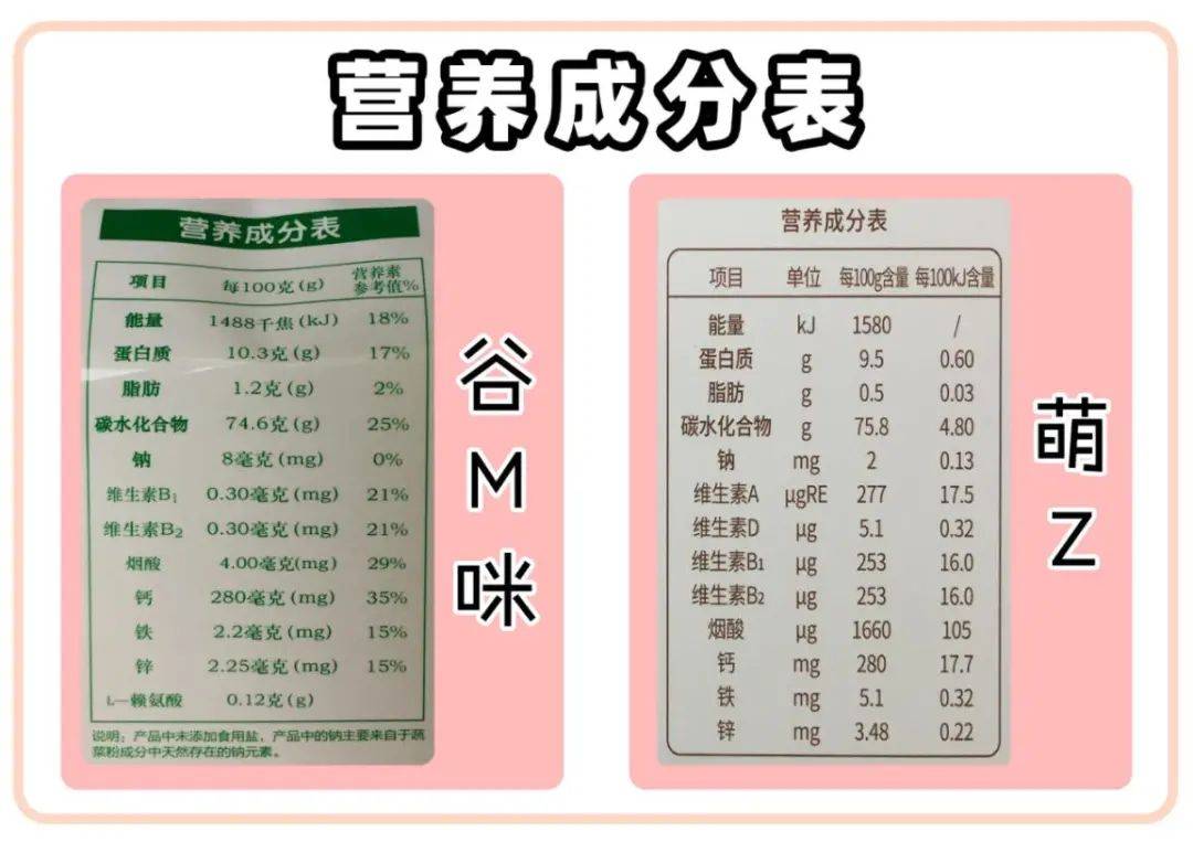 四款宝宝网红辅食品牌蝴蝶面测评:仅有一款执行辅食国标