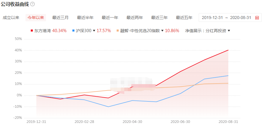 馮柳400億!規模大了,持倉和收益有啥變化?