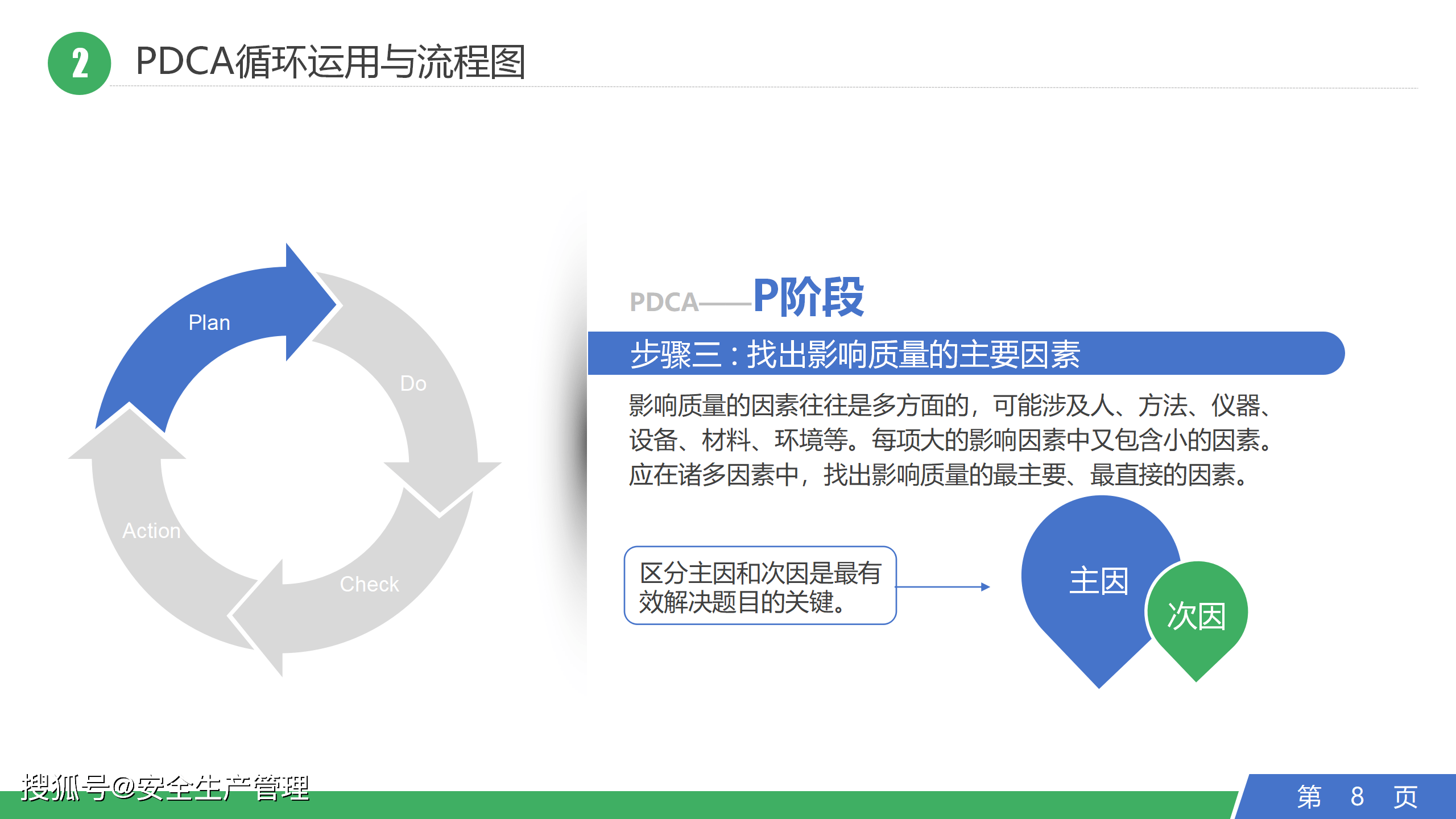 pdca循環工作方法培訓40頁