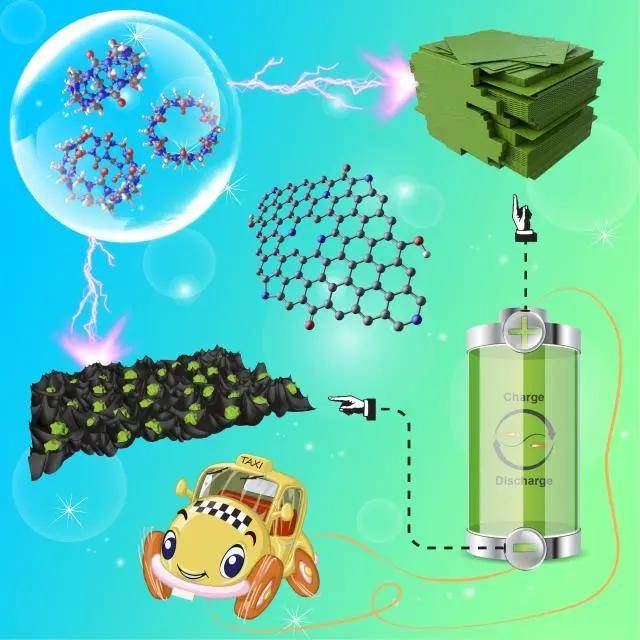 北化杨儒,王峰教授团队合作:构建高性能钾离子混合电容器新策略