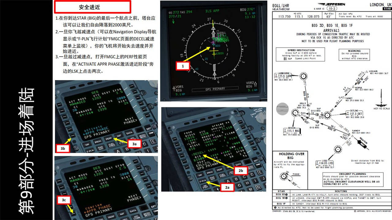 fsx fslabs a320空客320 中文指南 9.2安全進近和著陸