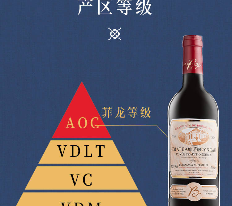 限时惊喜:三年橡木桶陈酿 2014菲龙超级波尔多