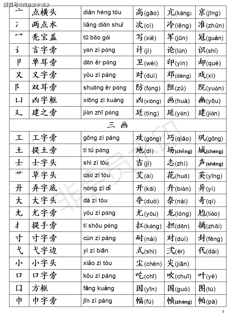 资料分享,小学一年级语文上册生字表及全部偏旁部首表汇总