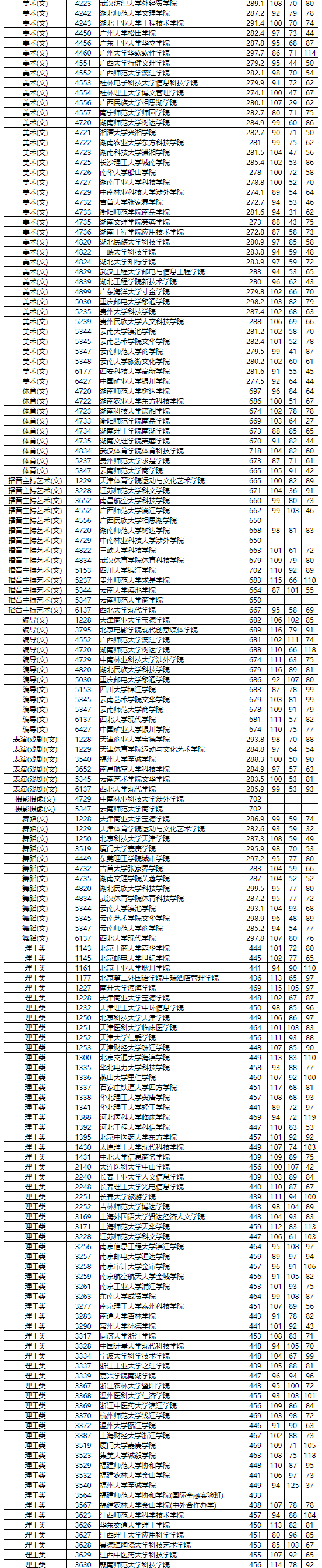 怎么填报高考志愿_高考志愿填报规则_高考志愿什么时候填报