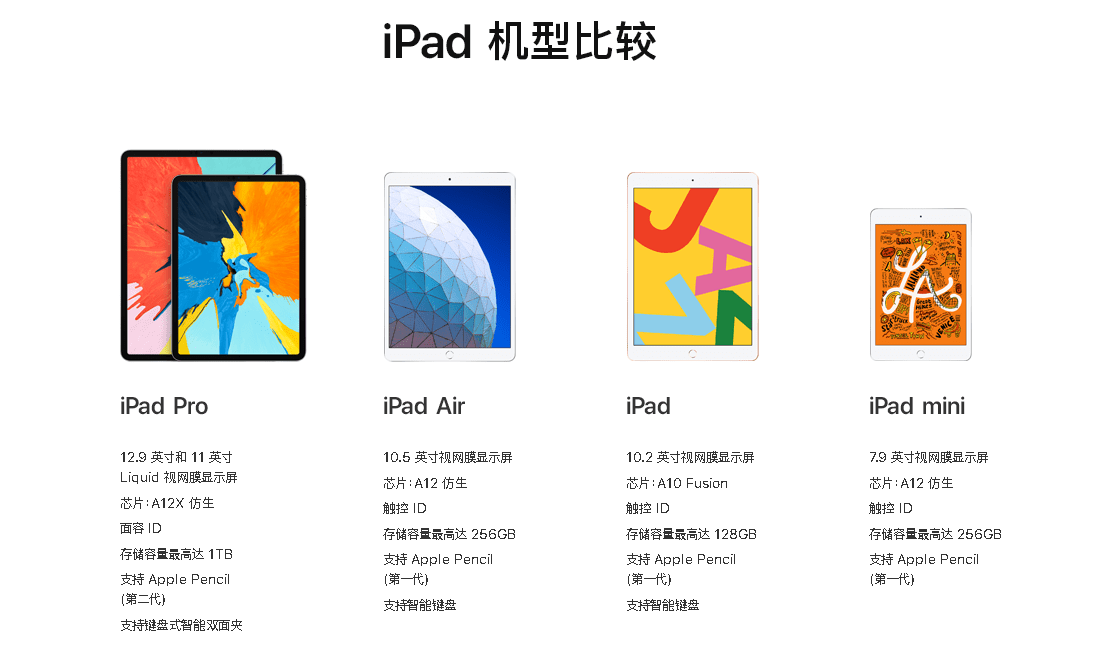 ipad型號對照表ipad所有型號圖片大全