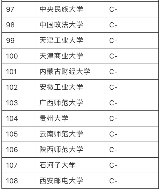 有金融专业的大学(金融专业为什么不建议学)