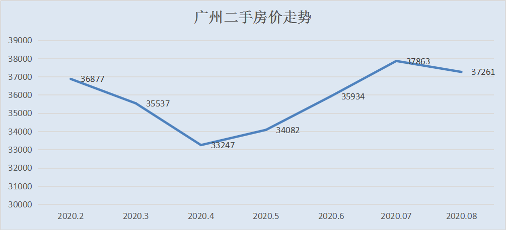 縱觀20208月房價地圖探尋房地產真實市場究竟如何