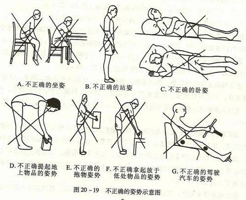 二,按摩疗法按摩对颈椎病极为有效,但需要注意的是,要找专业的按摩师