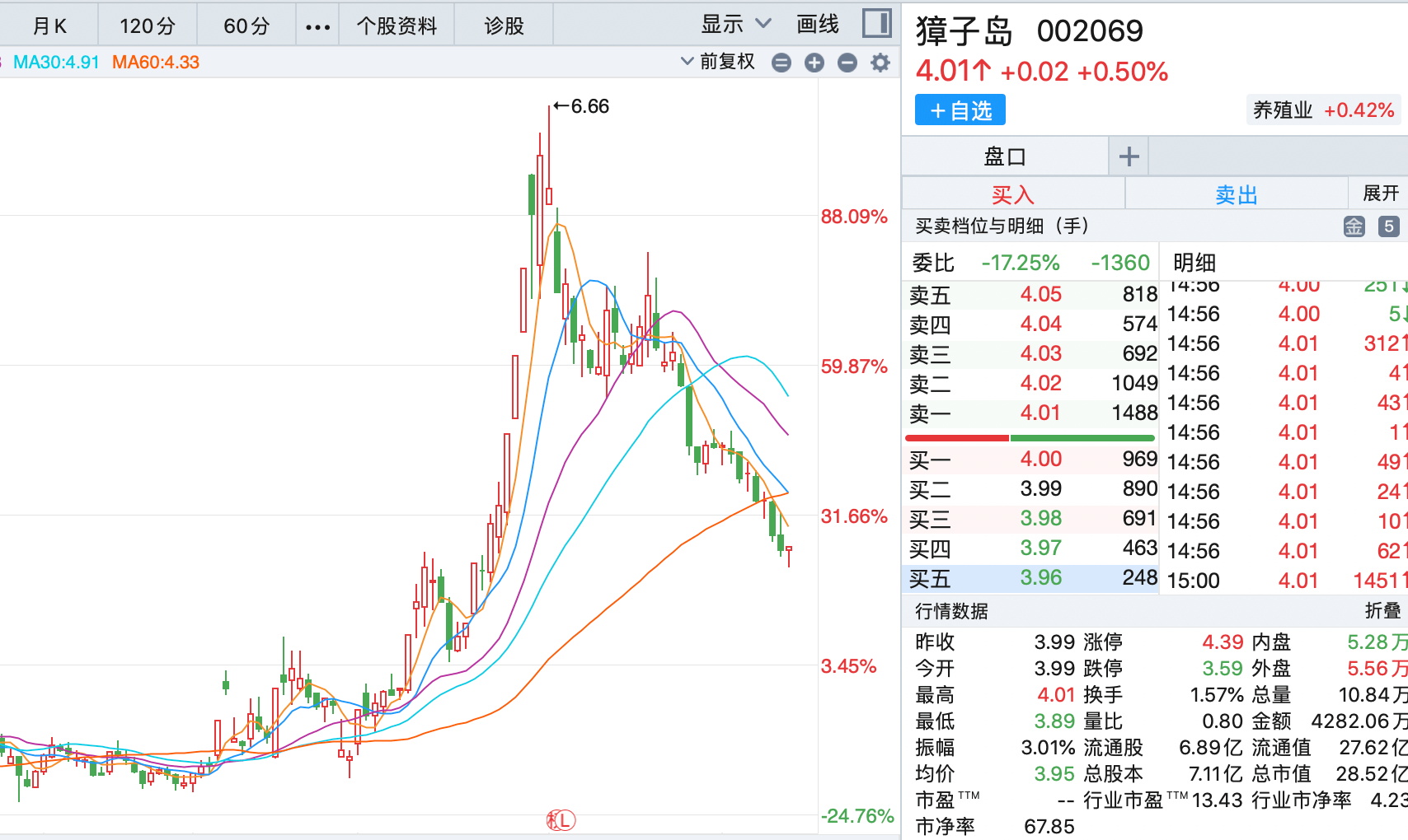 重錘追究刑責獐子島股價一月暴跌50扇貝跑了的故事結束了