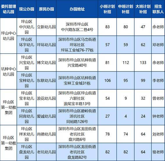 坪山幼儿园一览表图片