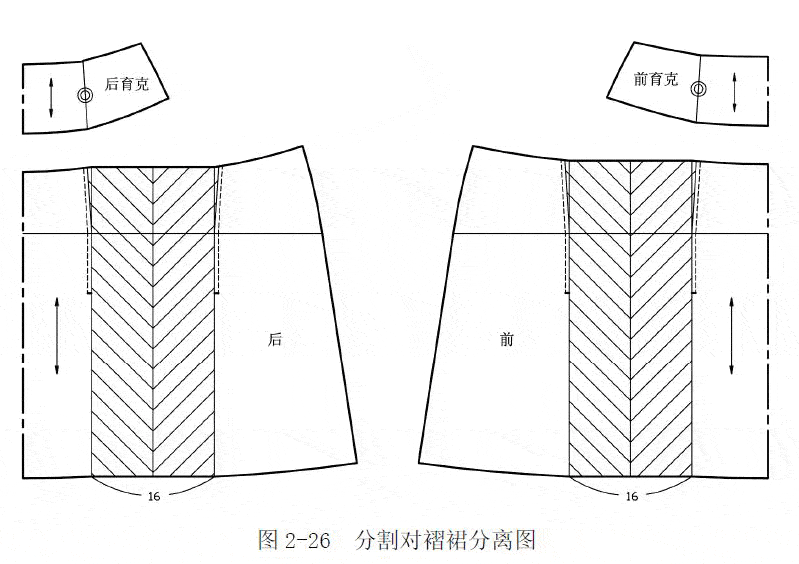 设计|俊美人台小董分享/六种褶裙（分割裙）的结构制图方法