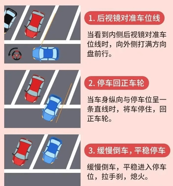 斜方位停車