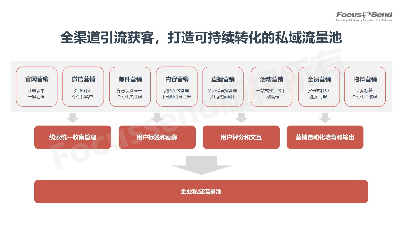 微信时代企业管理新利器——微信号管理系统