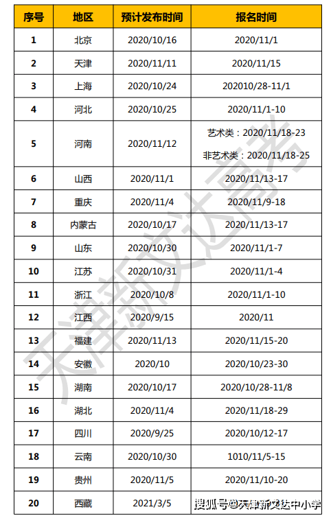 重磅2021高考报名时间发布了高三生注意附报名时间表