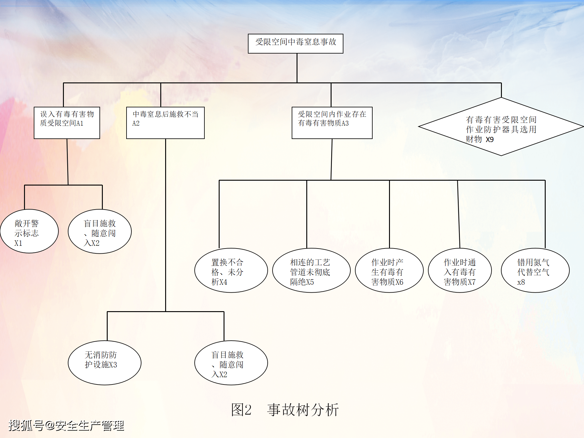 原因分析树图图片