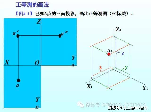 钢结构轴测图 xyz坐标系详解