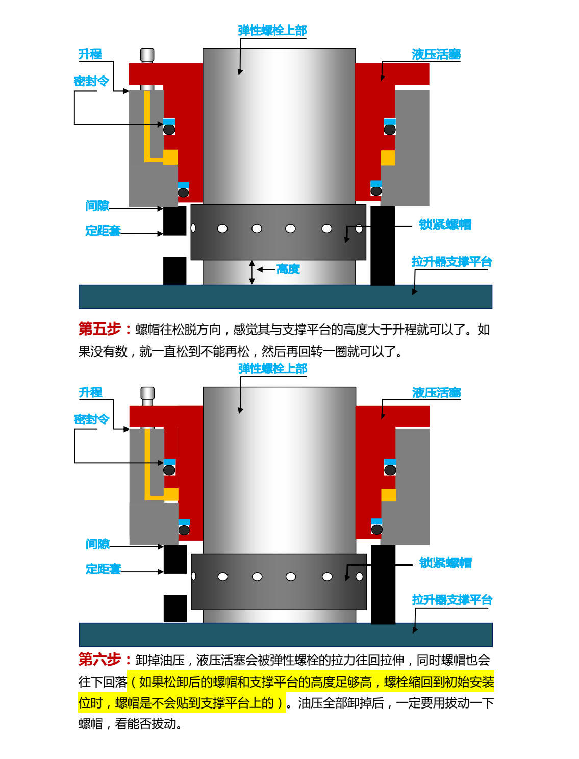 液压拉伸器的使用图解图片