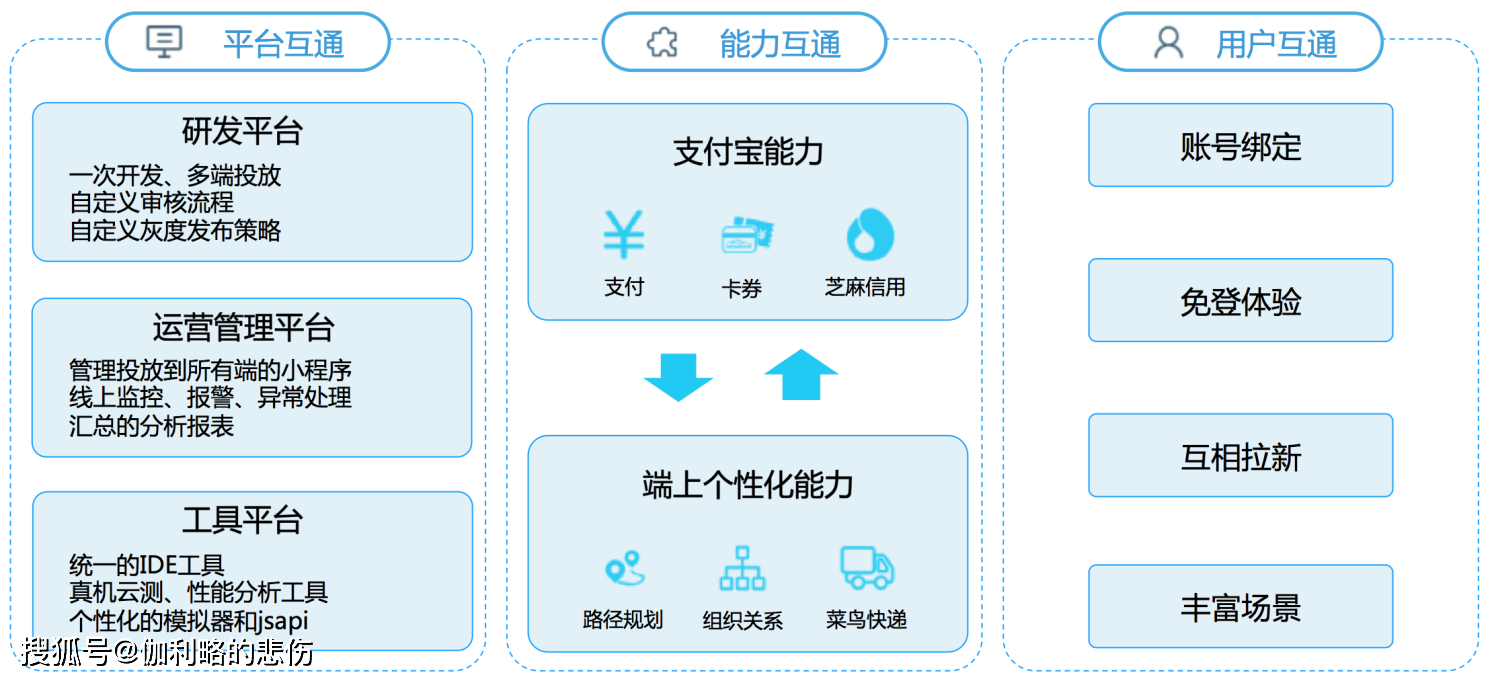 支付宝小程序技术架构全解析